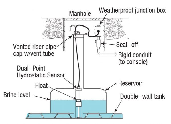 Veeder Root Dual-Point Hydrostatic Sensor