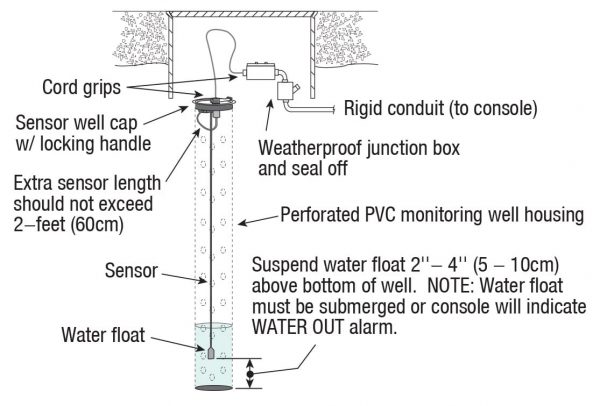 Veeder Root Groundwater Sensor
