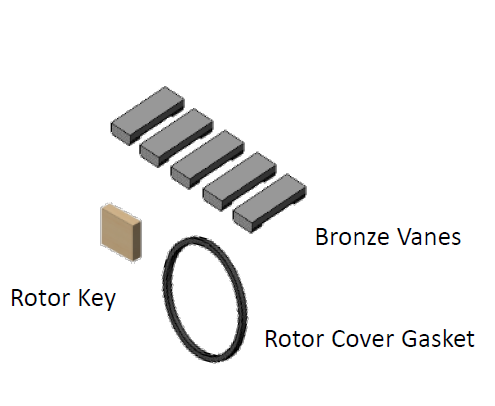 Fill Rite Vane Kit for all FR1200, FR2400, FR4200, FR4400, FR600, SD1200 and SD600 pumps
